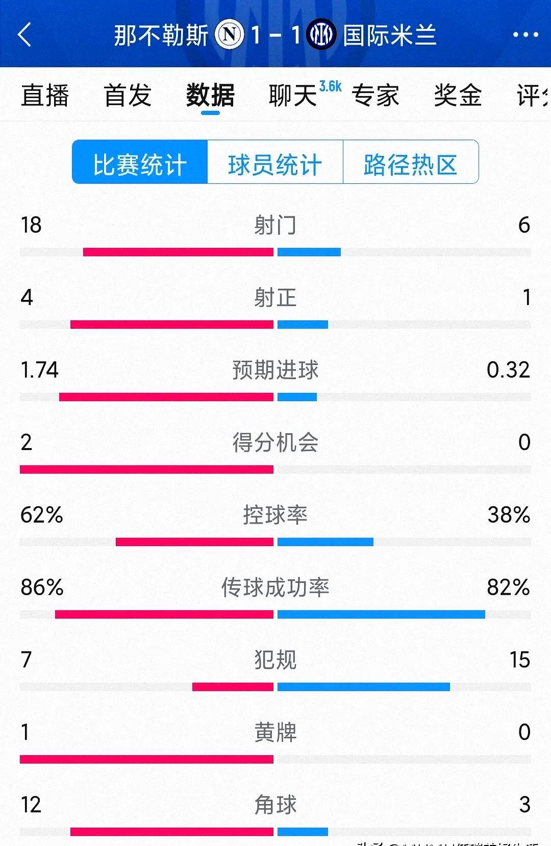 雷火电竞下载-包含水晶宫平局不满，主帅指出球队短板的词条